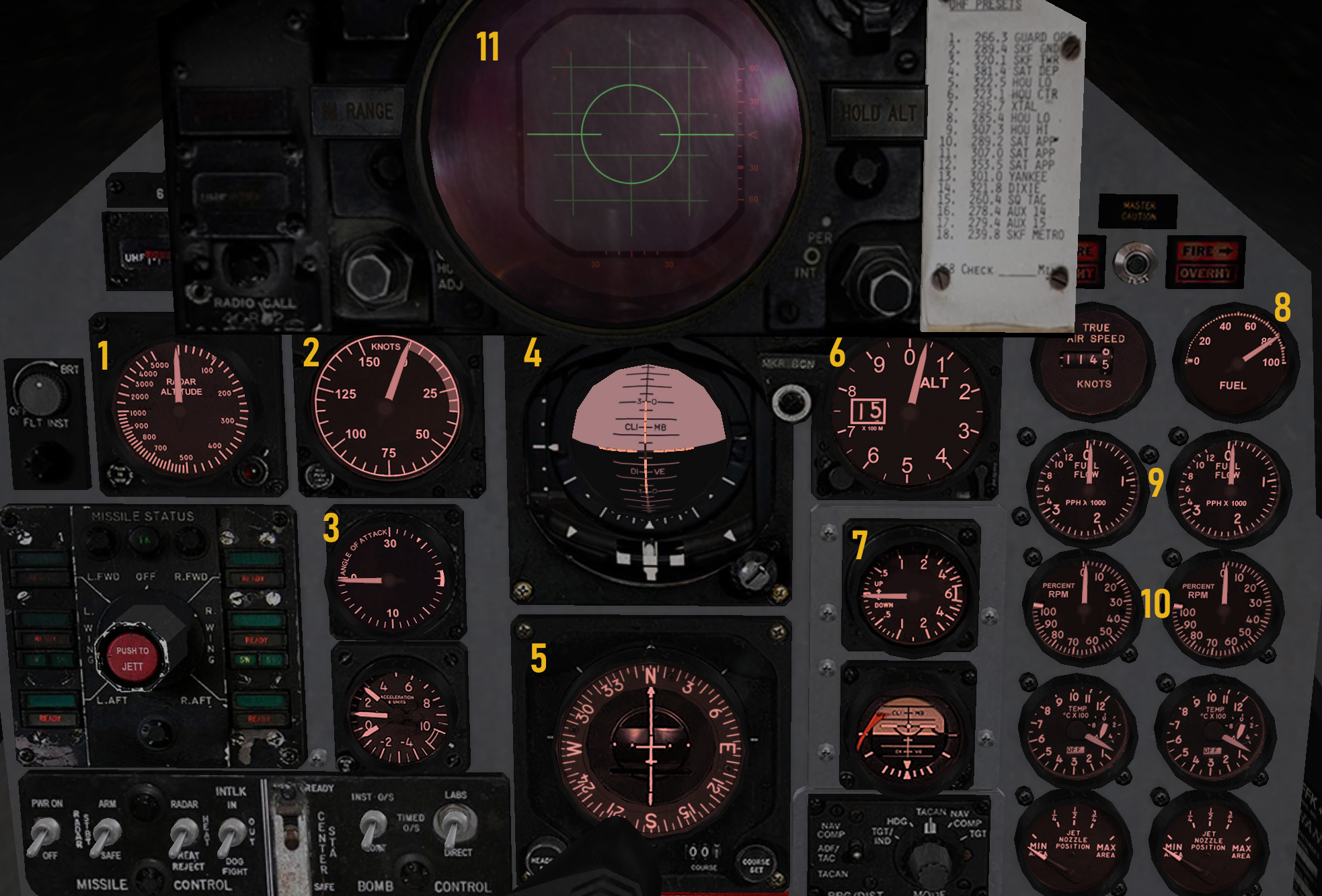 Pilot instruments